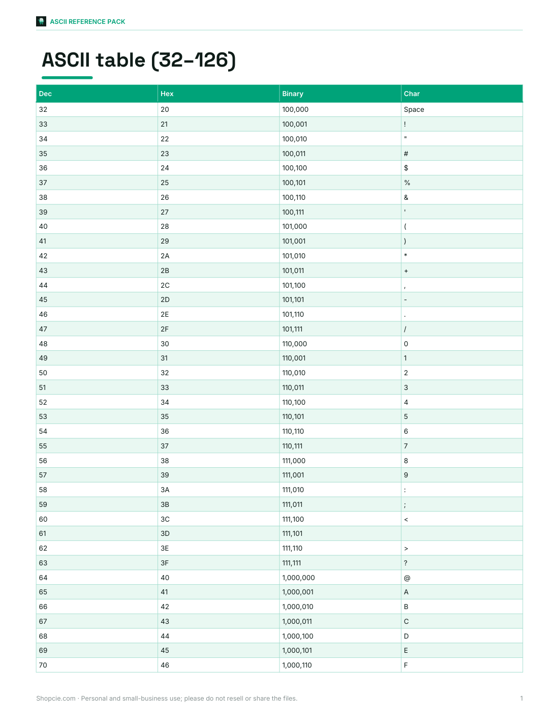 Preview of the first page of ASCII chart (PDF/XLSX)